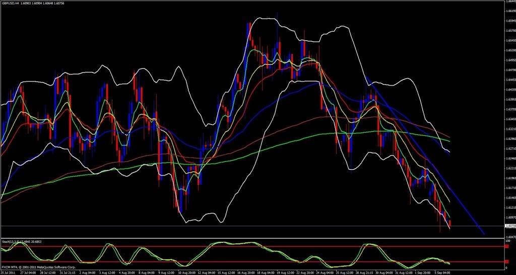 GBP/USD Hourly, September 6, 2011 GBP/USD Hourly, September 6, 2011